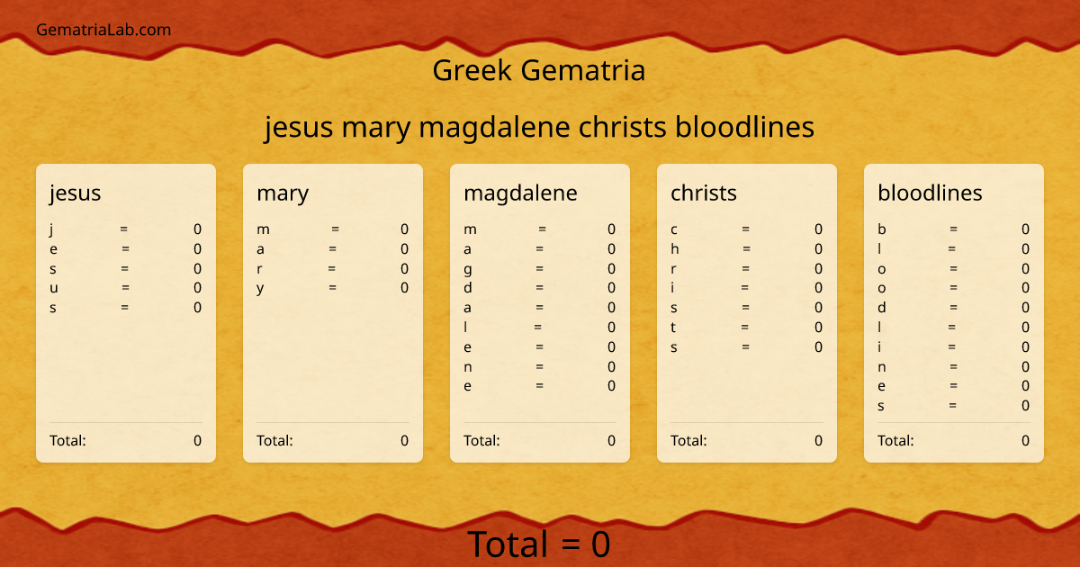 jesus mary magdalene christs bloodlines in greek Gematria